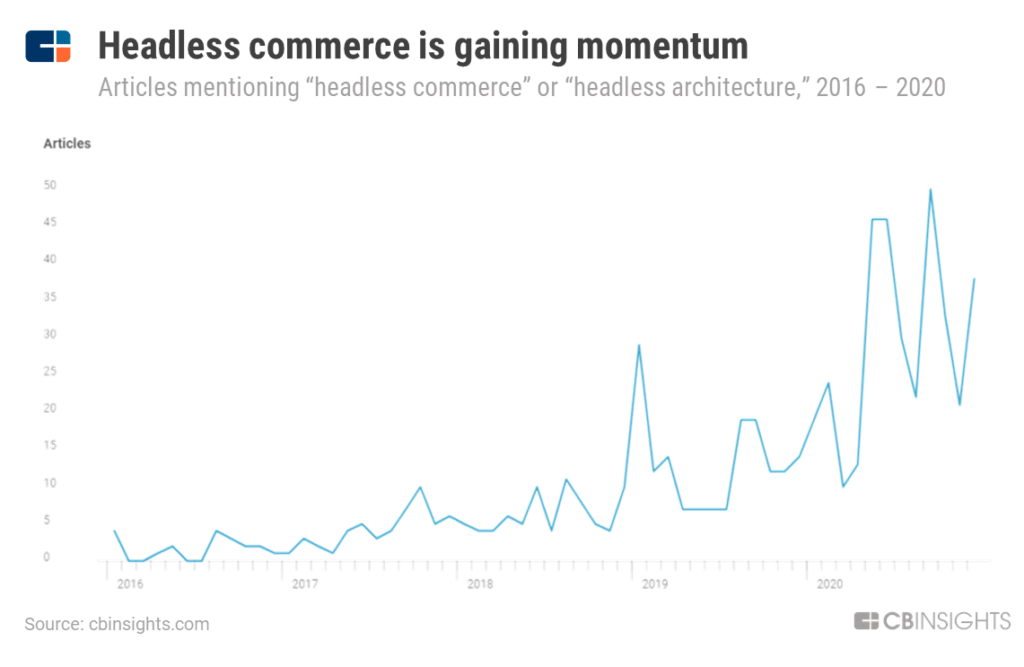 headless-commerce-momentum