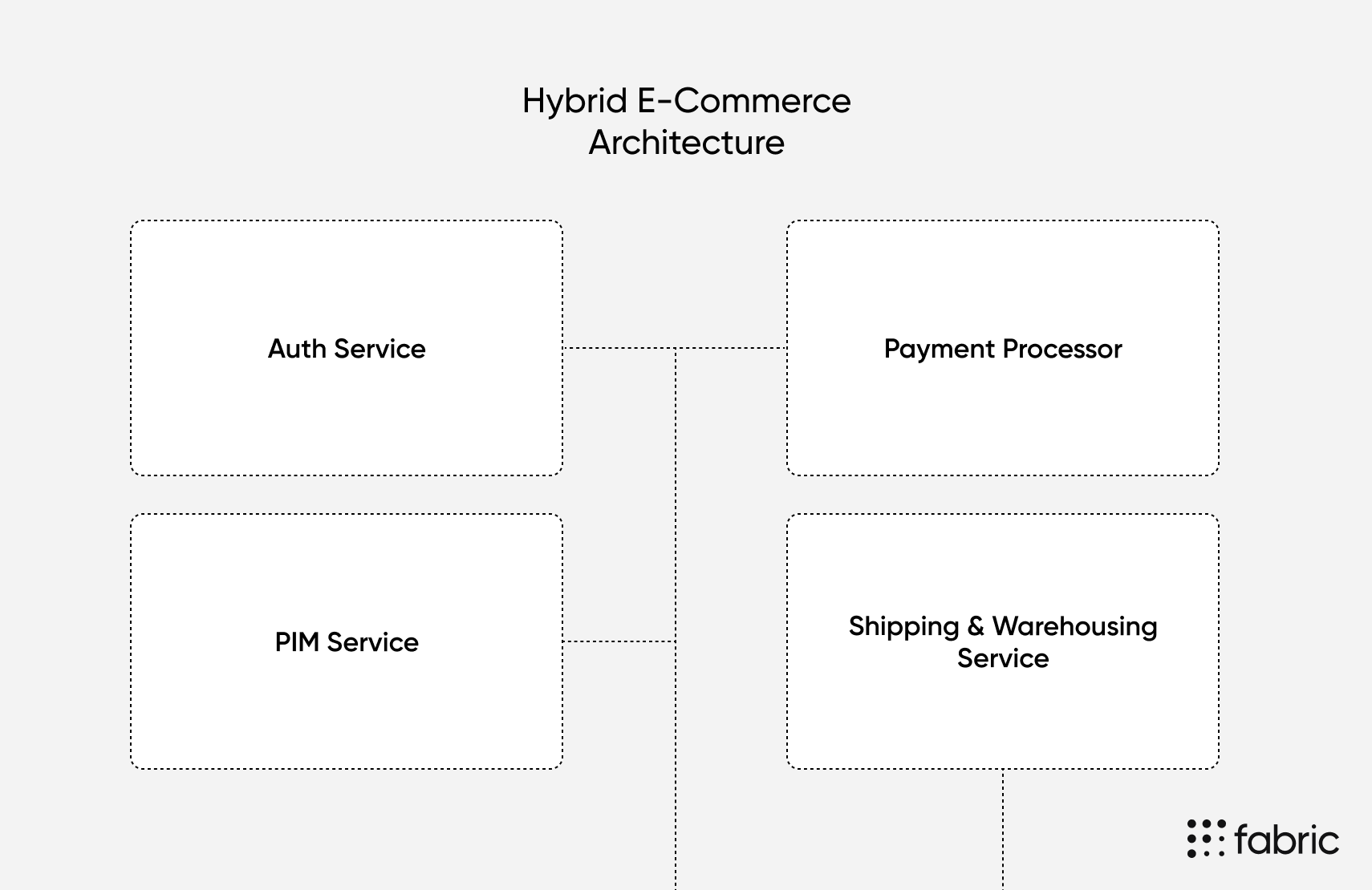 hybrid-ecommerce-architecture-1