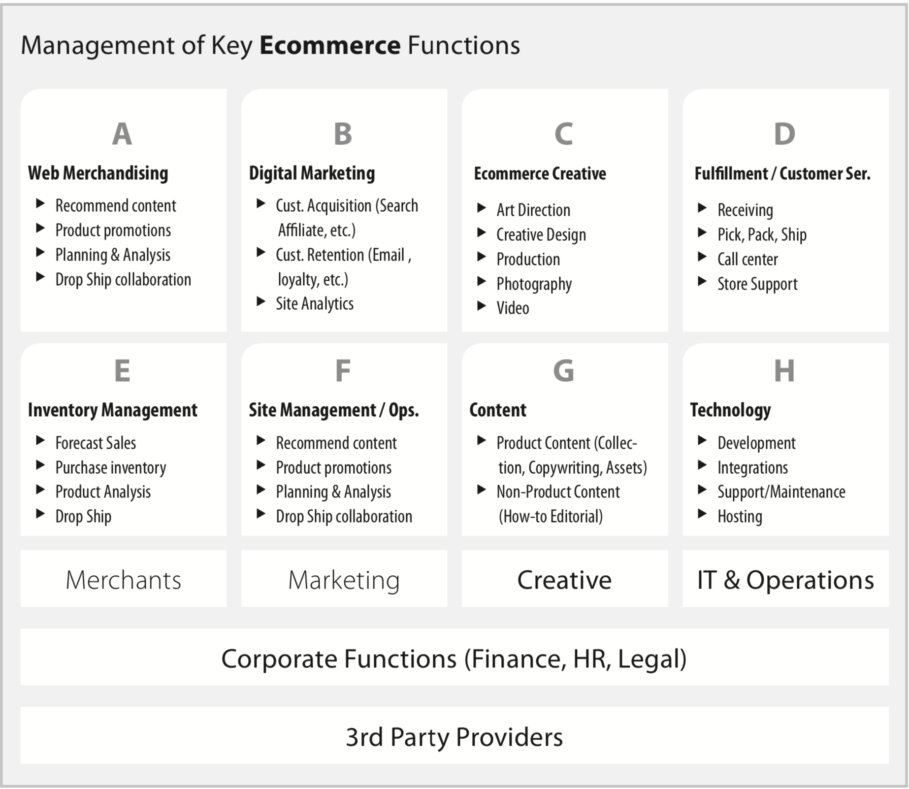 key-ecommerce-functions-mgmt