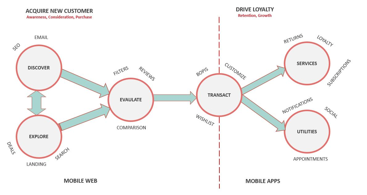 mobile-web-vs-mobile-apps-diagram