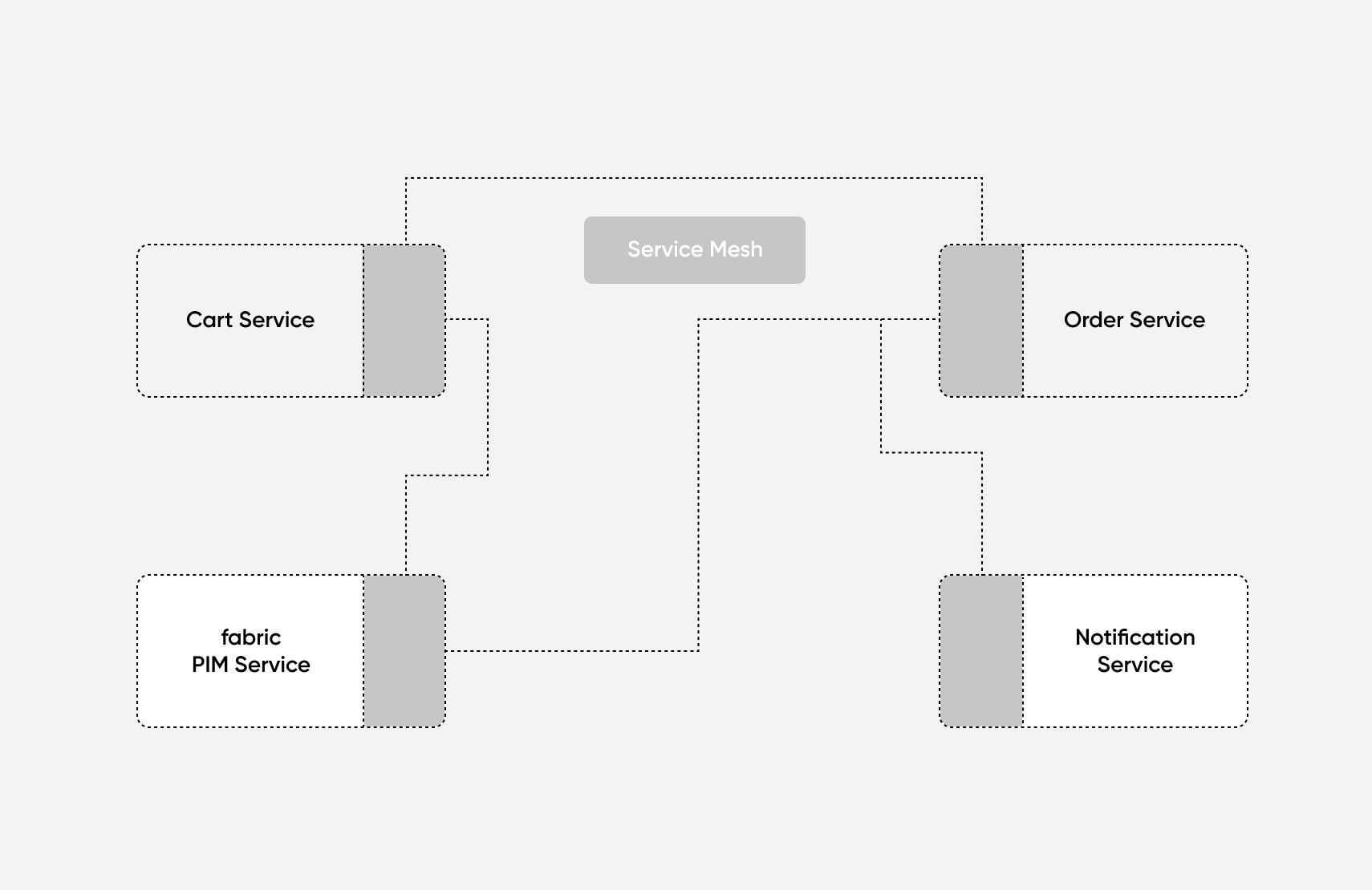 service-mesh-third-party
